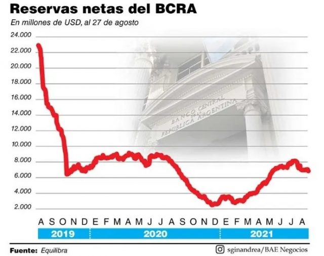 Septiembre arrancó con continuidad en la presión cambiaria