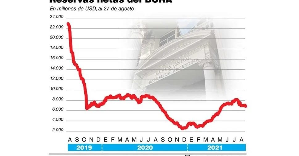 Septiembre arrancó con continuidad en la presión cambiaria